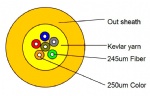 GJFJV Distribution Tight Buffer-0.9mm