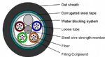 GYTS Steel Type Loose Tube Outdoor Cable