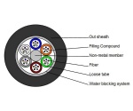 GYFTY Dielectric Loose Tube Cable