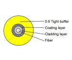 GJFJV 900um Fiber Pigtail Cable