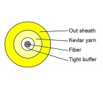 GJFJV Single Fiber Cord Cable